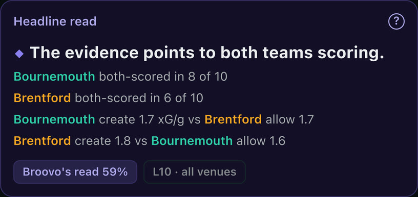 Bournemouth v Brentford: the headline read and the four lines of evidence behind it