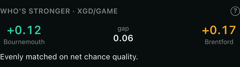 Strength card: expected goal difference for both sides