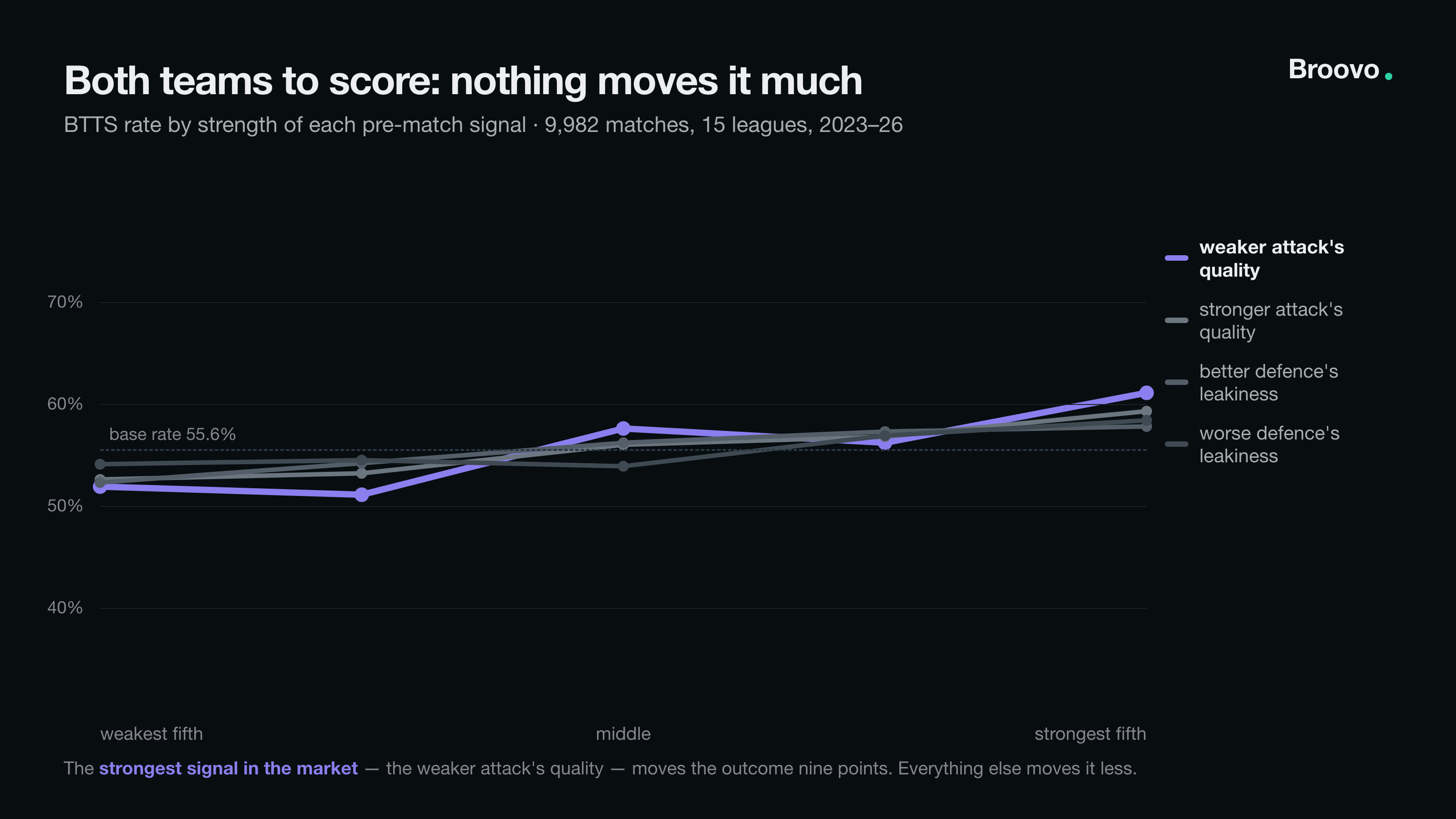 The market that won't leave the coin flip