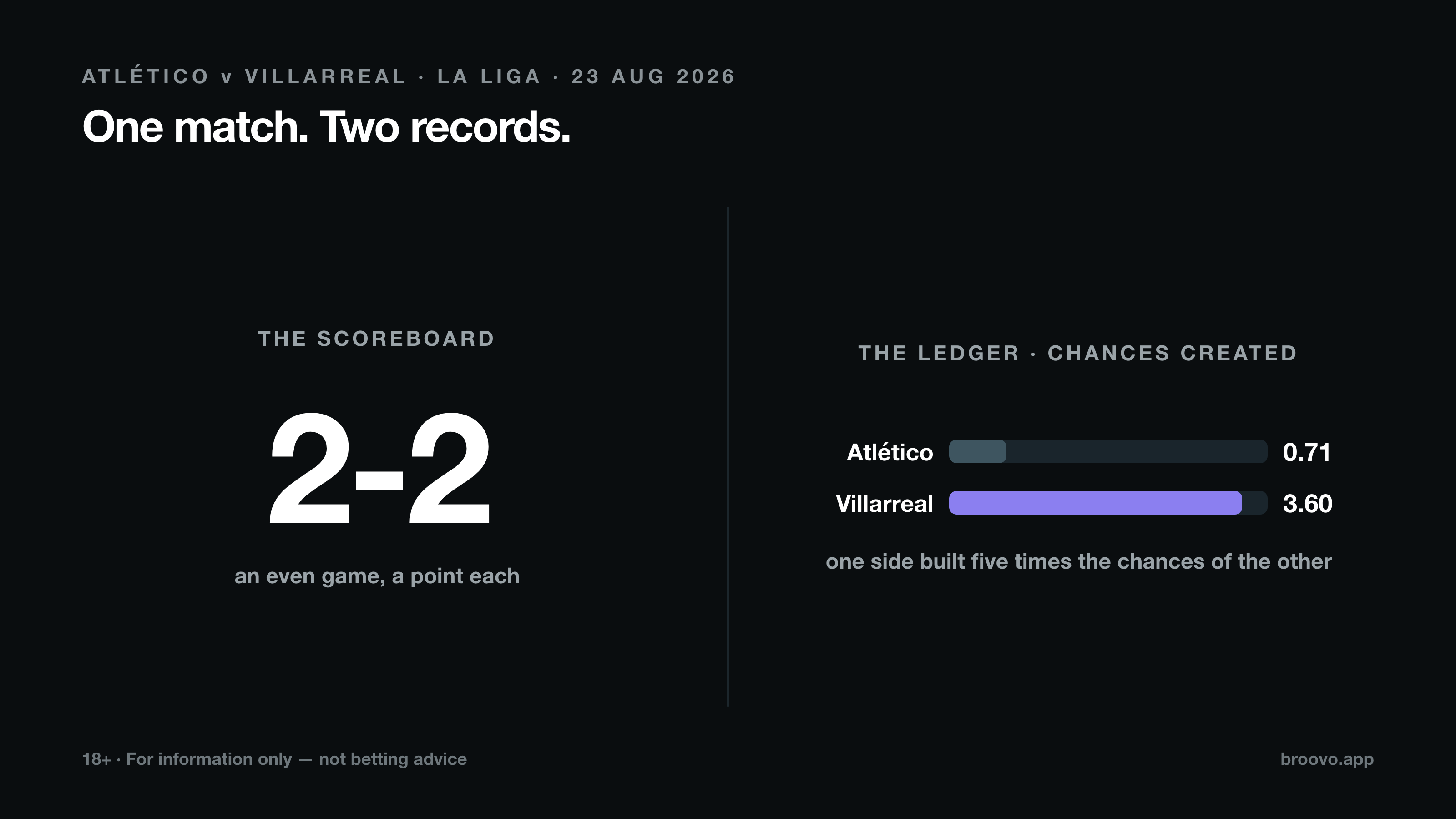 The ledger and the scoreboard