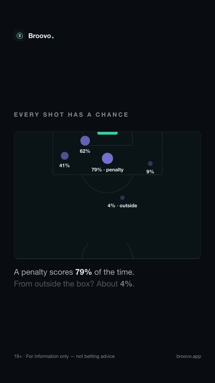 What is xG?